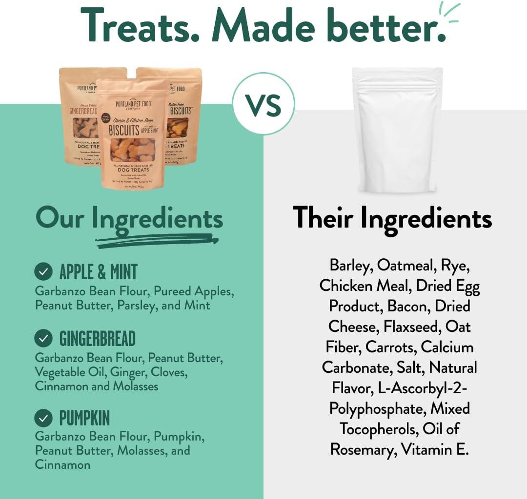 Portland Pet Food Company Pumpkin Dog Treats Healthy Biscuits for Small Medium & Large Dogs – Grain-Free, Human-Grade, All Natural Cookies, Snacks & Puppy Training Treats – Made in The USA – 5 oz(Vegan Variety) - view 7