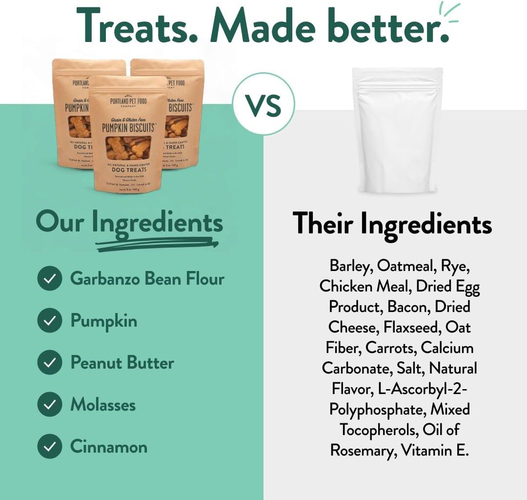 Portland Pet Food Company Pumpkin Dog Treats Healthy Biscuits for Small Medium & Large Dogs – Grain-Free, Human-Grade, All Natural Cookies, Snacks & Puppy Training Treats – Made in The USA – 5 oz(Pumpkin) - view 7